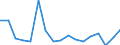 Warenverzeichnis Außenhandelsstatistik (2-Steller): Andere pflanzliche Spinnstoffe, Papiergarn / Deutschland insgesamt: Deutschland / Monate: Januar / Wertmerkmal: Ausfuhr: Gewicht