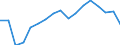 Warenverzeichnis Außenhandelsstatistik (2-Steller): Watte, Filz, Vliesstoff usw., Tauwerk / Deutschland insgesamt: Deutschland / Monate: Januar / Wertmerkmal: Ausfuhr: Gewicht