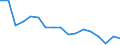 Warenverzeichnis Außenhandelsstatistik (2-Steller): Gewirke und Gestricke / Deutschland insgesamt: Deutschland / Monate: Januar / Wertmerkmal: Ausfuhr: Gewicht