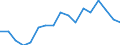 Warenverzeichnis Außenhandelsstatistik (2-Steller): Andere Konfektion, Spinnstoffwaren usw. / Deutschland insgesamt: Deutschland / Monate: Januar / Wertmerkmal: Ausfuhr: Gewicht