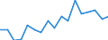 Warenverzeichnis Außenhandelsstatistik (2-Steller): Glas und Glaswaren / Deutschland insgesamt: Deutschland / Monate: Januar / Wertmerkmal: Ausfuhr: Gewicht