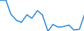 Warenverzeichnis Außenhandelsstatistik (2-Steller): Zinn und Waren daraus / Deutschland insgesamt: Deutschland / Monate: Januar / Wertmerkmal: Ausfuhr: Gewicht