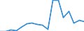 Warenverzeichnis Außenhandelsstatistik (2-Steller): Wasserfahrzeuge / Deutschland insgesamt: Deutschland / Monate: Januar / Wertmerkmal: Ausfuhr: Gewicht