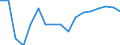 Warenverzeichnis Außenhandelsstatistik (2-Steller): Möbel, Beleuchtungskörper usw. / Deutschland insgesamt: Deutschland / Monate: Januar / Wertmerkmal: Ausfuhr: Gewicht