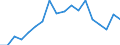 Warenverzeichnis Außenhandelsstatistik (4-Steller): Milch, Rahm eingedickt oder mit Zuckerzusatz / Deutschland insgesamt: Deutschland / Monate: Januar / Wertmerkmal: Ausfuhr: Gewicht