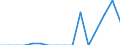 Warenverzeichnis Außenhandelsstatistik (4-Steller): Menschenhaare / Deutschland insgesamt: Deutschland / Monate: Januar / Wertmerkmal: Ausfuhr: Gewicht