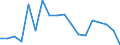 Warenverzeichnis Außenhandelsstatistik (4-Steller): Knochen / Deutschland insgesamt: Deutschland / Monate: Januar / Wertmerkmal: Ausfuhr: Gewicht