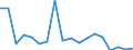 Warenverzeichnis Außenhandelsstatistik (4-Steller): Blattwerk, Blätter, Pflanzenteile / Deutschland insgesamt: Deutschland / Monate: Januar / Wertmerkmal: Ausfuhr: Gewicht