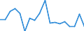 Warenverzeichnis Außenhandelsstatistik (4-Steller): Speisezwiebeln, Knoblauch, Porree / Deutschland insgesamt: Deutschland / Monate: Januar / Wertmerkmal: Ausfuhr: Gewicht