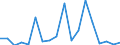 Warenverzeichnis Außenhandelsstatistik (4-Steller): Hülsenfrüchte / Deutschland insgesamt: Deutschland / Monate: Januar / Wertmerkmal: Ausfuhr: Gewicht