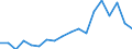 Warenverzeichnis Außenhandelsstatistik (4-Steller): Getrocknete Hülsenfrüchte / Deutschland insgesamt: Deutschland / Monate: Januar / Wertmerkmal: Ausfuhr: Gewicht