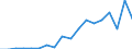 Warenverzeichnis Außenhandelsstatistik (4-Steller): Maniok, Süßkartoffeln und ähnliche Wurzeln / Deutschland insgesamt: Deutschland / Monate: Januar / Wertmerkmal: Ausfuhr: Gewicht