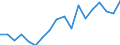 Warenverzeichnis Außenhandelsstatistik (4-Steller): Haselnüsse und andere Schalenfrüchte / Deutschland insgesamt: Deutschland / Monate: Januar / Wertmerkmal: Ausfuhr: Gewicht