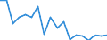 Warenverzeichnis Außenhandelsstatistik (4-Steller): Äpfel, Birnen und Quitten, frisch / Deutschland insgesamt: Deutschland / Monate: Januar / Wertmerkmal: Ausfuhr: Gewicht