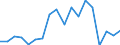 Warenverzeichnis Außenhandelsstatistik (4-Steller): Andere Früchte, frisch / Deutschland insgesamt: Deutschland / Monate: Januar / Wertmerkmal: Ausfuhr: Gewicht