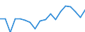 Warenverzeichnis Außenhandelsstatistik (4-Steller): Früchte und Nüsse, auch gekocht, gefroren / Deutschland insgesamt: Deutschland / Monate: Januar / Wertmerkmal: Ausfuhr: Gewicht