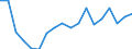 Warenverzeichnis Außenhandelsstatistik (4-Steller): Früchte, getrocknet / Deutschland insgesamt: Deutschland / Monate: Januar / Wertmerkmal: Ausfuhr: Gewicht