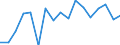 Warengruppen (EGW 2002: 1-Steller): Nahrungsmittel pflanzlichen Ursprungs / Deutschland insgesamt: Deutschland / Monate: Januar / Wertmerkmal: Ausfuhr: Gewicht