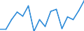 Warengruppen (EGW 2002: 1-Steller): Genussmittel / Deutschland insgesamt: Deutschland / Monate: Dezember / Wertmerkmal: Ausfuhr: Gewicht