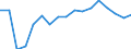 SITC (1-Steller): Außenhandel: Maschinenbauerzeugn.,elektrotechn.Erzeugn.u.Fahrz. / Deutschland insgesamt: Deutschland / Monate: Februar / Wertmerkmal: Ausfuhr: Gewicht