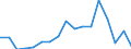 SITC (1-Steller): Außenhandel: Mineral. Brennstoffe, Schmiermittel u.verw.Erzeug. / Deutschland insgesamt: Deutschland / Monate: April / Wertmerkmal: Ausfuhr: Gewicht