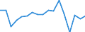 SITC (1-Steller): Außenhandel: Maschinenbauerzeugn.,elektrotechn.Erzeugn.u.Fahrz. / Deutschland insgesamt: Deutschland / Monate: April / Wertmerkmal: Ausfuhr: Gewicht