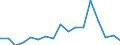 SITC (1-Steller): Außenhandel: Mineral. Brennstoffe, Schmiermittel u.verw.Erzeug. / Deutschland insgesamt: Deutschland / Monate: Mai / Wertmerkmal: Ausfuhr: Gewicht