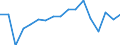 SITC (1-Steller): Außenhandel: Maschinenbauerzeugn.,elektrotechn.Erzeugn.u.Fahrz. / Deutschland insgesamt: Deutschland / Monate: Juni / Wertmerkmal: Ausfuhr: Gewicht