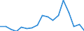 SITC (1-Steller): Außenhandel: Mineral. Brennstoffe, Schmiermittel u.verw.Erzeug. / Deutschland insgesamt: Deutschland / Monate: Juli / Wertmerkmal: Ausfuhr: Gewicht