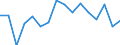 SITC (1-Steller): Außenhandel: Maschinenbauerzeugn.,elektrotechn.Erzeugn.u.Fahrz. / Deutschland insgesamt: Deutschland / Monate: September / Wertmerkmal: Ausfuhr: Gewicht