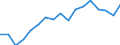 SITC (2-Steller): Außenhandel: Medizinische und pharmazeutische Erzeugnisse / Deutschland insgesamt: Deutschland / Monate: Januar / Wertmerkmal: Ausfuhr: Gewicht