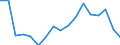 SITC (2-Steller): Außenhandel: Kork- und Holzwaren (ausgenommen Möbel) / Deutschland insgesamt: Deutschland / Monate: Januar / Wertmerkmal: Ausfuhr: Gewicht