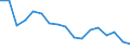 SITC (2-Steller): Außenhandel: Büro- und automatische Datenverarbeitungsmaschinen / Deutschland insgesamt: Deutschland / Monate: Januar / Wertmerkmal: Ausfuhr: Gewicht