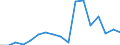 SITC (2-Steller): Außenhandel: Andere Beförderungsmittel / Deutschland insgesamt: Deutschland / Monate: Januar / Wertmerkmal: Ausfuhr: Gewicht