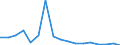 SITC (2-Steller): Außenhandel: Waren f.vollst. Fabrikationsanl., Kap. 90, 94 / Deutschland insgesamt: Deutschland / Monate: Januar / Wertmerkmal: Ausfuhr: Gewicht