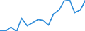 SITC (2-Steller): Außenhandel: Bekleidung und Bekleidungszubehör / Deutschland insgesamt: Deutschland / Monate: Januar / Wertmerkmal: Ausfuhr: Gewicht