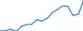 SITC (2-Steller): Außenhandel: Schuhe / Deutschland insgesamt: Deutschland / Monate: Januar / Wertmerkmal: Ausfuhr: Gewicht