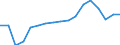 SITC (2-Steller): Außenhandel: Mess-, Prüf-u.Kontrollinstrum.,-apparate u.-geräte / Deutschland insgesamt: Deutschland / Monate: Januar / Wertmerkmal: Ausfuhr: Gewicht