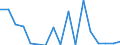 SITC (2-Steller): Außenhandel: Münzen (oh.Goldmünzen), oh.gesetzl.Zahlungsmittel / Deutschland insgesamt: Deutschland / Monate: Januar / Wertmerkmal: Ausfuhr: Gewicht