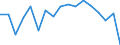 SITC (2-Steller): Außenhandel: Organische chemische Erzeugnisse / Deutschland insgesamt: Deutschland / Monate: Februar / Wertmerkmal: Ausfuhr: Gewicht