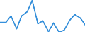 SITC (3-Steller): Außenhandel: Mais (ohne Zuckermais), nicht gemahlen / Deutschland insgesamt: Deutschland / Monate: Januar / Wertmerkmal: Ausfuhr: Gewicht