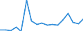 SITC (3-Steller): Außenhandel: Pflanzliche Spinnstoffe (ohne Baumwolle und Jute) / Deutschland insgesamt: Deutschland / Monate: Januar / Wertmerkmal: Ausfuhr: Gewicht