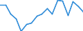 SITC (3-Steller): Außenhandel: Andere mineralische Rohstoffe / Deutschland insgesamt: Deutschland / Monate: Januar / Wertmerkmal: Ausfuhr: Gewicht