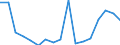 SITC (3-Steller): Außenhandel: Steinkohle, auch in Pulverform, nicht agglomeriert / Deutschland insgesamt: Deutschland / Monate: Januar / Wertmerkmal: Ausfuhr: Gewicht