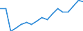 SITC (3-Steller): Außenhandel: Erdölnebenerzeugnisse, a.n.g., und verwandte Waren / Deutschland insgesamt: Deutschland / Monate: Januar / Wertmerkmal: Ausfuhr: Gewicht