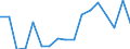 SITC (3-Steller): Außenhandel: Andere anorgan. chemische Erzeugnisse, Edelmetalle / Deutschland insgesamt: Deutschland / Monate: Januar / Wertmerkmal: Ausfuhr: Gewicht