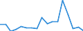 Main Industrial Groupings: Energie / Deutschland insgesamt: Deutschland / Monate: Mai / Wertmerkmal: Ausfuhr: Gewicht