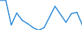 Main Industrial Groupings: Erzeugnisse der Vorleistungsgüterproduzenten / Deutschland insgesamt: Deutschland / Monate: November / Wertmerkmal: Ausfuhr: Gewicht