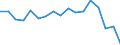 Main Industrial Groupings: Energie / Deutschland insgesamt: Deutschland / Monate: Februar / Wertmerkmal: Einfuhr: Gewicht