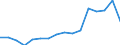 Main Industrial Groupings: Energie / Deutschland insgesamt: Deutschland / Länderverzeichnis für die Außenhandelsstatistik: Niederlande / Monate: Januar / Wertmerkmal: Ausfuhr: Gewicht